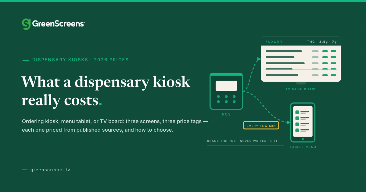 How Much Does a Dispensary Kiosk Cost? Ordering Kiosk vs. Tablet Menu, Priced Out [2026]